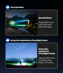 Klarus A3 - Zoom Özellikli Taktik El Feneri