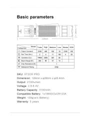 Klarus XT2CR Pro Taktik Fener