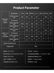 Klarus XT21X Pro Taktik El Feneri - Powerbank