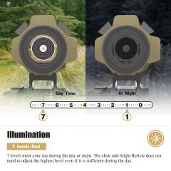 SPİNA OPTİCS SYM-30 Red dot RD082T